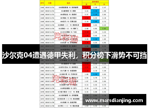 沙尔克04遭遇德甲失利，积分榜下滑势不可挡