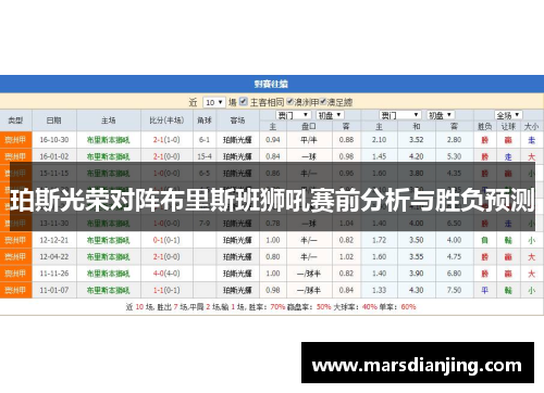 珀斯光荣对阵布里斯班狮吼赛前分析与胜负预测